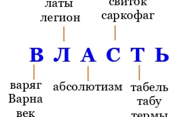Кракен макет даркнет только через тор