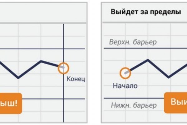 Кракен ссылка список